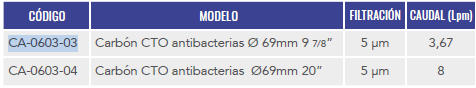 hidrowater,filtracion,descalsificadores-compactos,osmosis-inversa-domestica,descalsificadores-compactos,osmosis-inversa-domestica,osmosis-inversa-5etapas,osmosis-semi-compacta, osmosis-compacta,osmosis-flujo-directo,sistemas-de-ultrafiltracion,dispensadores-de-agua,qc-filter,sistemas-de-filtracion,QC-FILTER-SIMPLE-&-DUO,Filtro-purificador,Shower-filter,kit-consumibles, KIT-CARTUCHOS-ALBA,KIT-CARTUCHOS-NEREO,KIT-CARTUCHOS-69MM,KIT-CARTUCHOS-TIBER-PLUS,KIT-CARTUCHOS-EN-LÍNEA,KIT-CARTUCHOS-POSTFILTROS-remineralización-antibacterias, KIT-CARTUCHOS-CLP,KIT-CARTUCHOS-QC1,KIT-CARTUCHOS-QC3,TIBER-PLUS,ALKALIS,NEREO,ALBA,RODANO,KALYS,PHOENIX,NORA,KIT CARTUCHOS-CLP,KIT CARTUCHOS-QC1,KIT-CARTUCHOS-QC3, KIT-CARTUCHOS-QC3 ANTIBACTERIAS,BAYONETA-SERIE-QC1,BAYONETA-,BAYONETA-SERIE-QC2,BAYONETA-SERIE-QC3,CARTUCHOS-LINEA-SERIE KT,CARTUCHOS-SERIE-LK-QF,CARTUCHOS-SERIE ST, CARTUCHOS-SERIE-ST-QF,CARTUCHOS-SERIE-CLP,CARTUCHOS-SERIE-CLP2,CARTUCHOS-SERIE-EMPTY,Postfiltro-revitalizante-Hd-50,CARTUCHO-COMPACTO-DE-POLIPROPILENO,CARTUCHO-COMPACTO-DE-POLIPROPILENO-69MM, CARTUCHO-COMPACTO-ANTIBACTERIAS-DE-POLIPROPILENO-69MM,CARTUCHO-DE-CARBÓN-GAC,CARTUCHO-DE-CARBÓN-BLOCK,CARTUCHO-DE-CARBÓN-BLOCK-69MM,CARTUCHO-DE-CARBÓN BLOCK-ANTIBACTERIAS-69MM, hidrowater,DEPURACION-DE-PISCINAS,BOMBAS,FILTROS,CASETAS-ENTERRADAS-PISCINA-POLIESTER,
