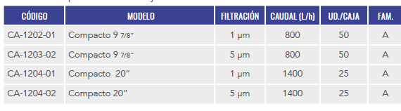hidrowater,filtracion,descalsificadores-compactos,osmosis-inversa-domestica,descalsificadores-compactos,osmosis-inversa-domestica,osmosis-inversa-5etapas,osmosis-semi-compacta, osmosis-compacta,osmosis-flujo-directo,sistemas-de-ultrafiltracion,dispensadores-de-agua,qc-filter,sistemas-de-filtracion,QC-FILTER-SIMPLE-&-DUO,Filtro-purificador,Shower-filter,kit-consumibles, KIT-CARTUCHOS-ALBA,KIT-CARTUCHOS-NEREO,KIT-CARTUCHOS-69MM,KIT-CARTUCHOS-TIBER-PLUS,KIT-CARTUCHOS-EN-LÍNEA,KIT-CARTUCHOS-POSTFILTROS-remineralización-antibacterias, KIT-CARTUCHOS-CLP,KIT-CARTUCHOS-QC1,KIT-CARTUCHOS-QC3,TIBER-PLUS,ALKALIS,NEREO,ALBA,RODANO,KALYS,PHOENIX,NORA,KIT CARTUCHOS-CLP,KIT CARTUCHOS-QC1,KIT-CARTUCHOS-QC3, KIT-CARTUCHOS-QC3 ANTIBACTERIAS,BAYONETA-SERIE-QC1,BAYONETA-,BAYONETA-SERIE-QC2,BAYONETA-SERIE-QC3,CARTUCHOS-LINEA-SERIE KT,CARTUCHOS-SERIE-LK-QF,CARTUCHOS-SERIE ST, CARTUCHOS-SERIE-ST-QF,CARTUCHOS-SERIE-CLP,CARTUCHOS-SERIE-CLP2,CARTUCHOS-SERIE-EMPTY,Postfiltro-revitalizante-Hd-50,CARTUCHO-COMPACTO-DE-POLIPROPILENO,CARTUCHO-COMPACTO-DE-POLIPROPILENO-69MM, CARTUCHO-COMPACTO-ANTIBACTERIAS-DE-POLIPROPILENO-69MM,CARTUCHO-DE-CARBÓN-GAC,CARTUCHO-DE-CARBÓN-BLOCK,CARTUCHO-DE-CARBÓN-BLOCK-69MM,CARTUCHO-DE-CARBÓN BLOCK-ANTIBACTERIAS-69MM, hidrowater,DEPURACION-DE-PISCINAS,BOMBAS,FILTROS,CASETAS-ENTERRADAS-PISCINA-POLIESTER,
